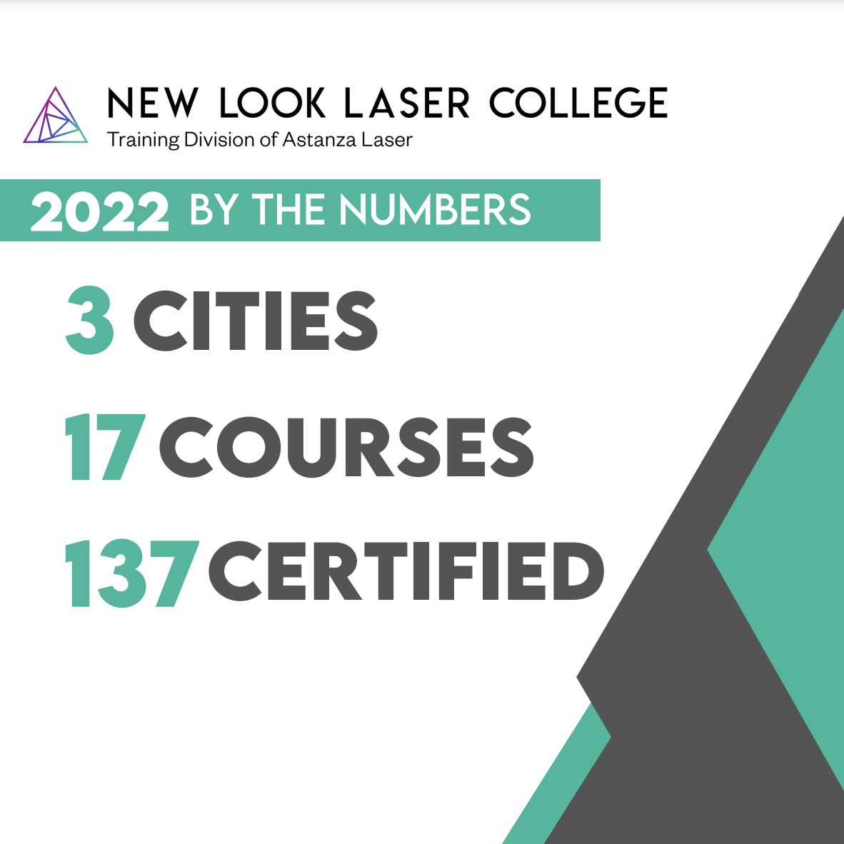 nllc 2022 in review featured image new look laser college tattoo removal training